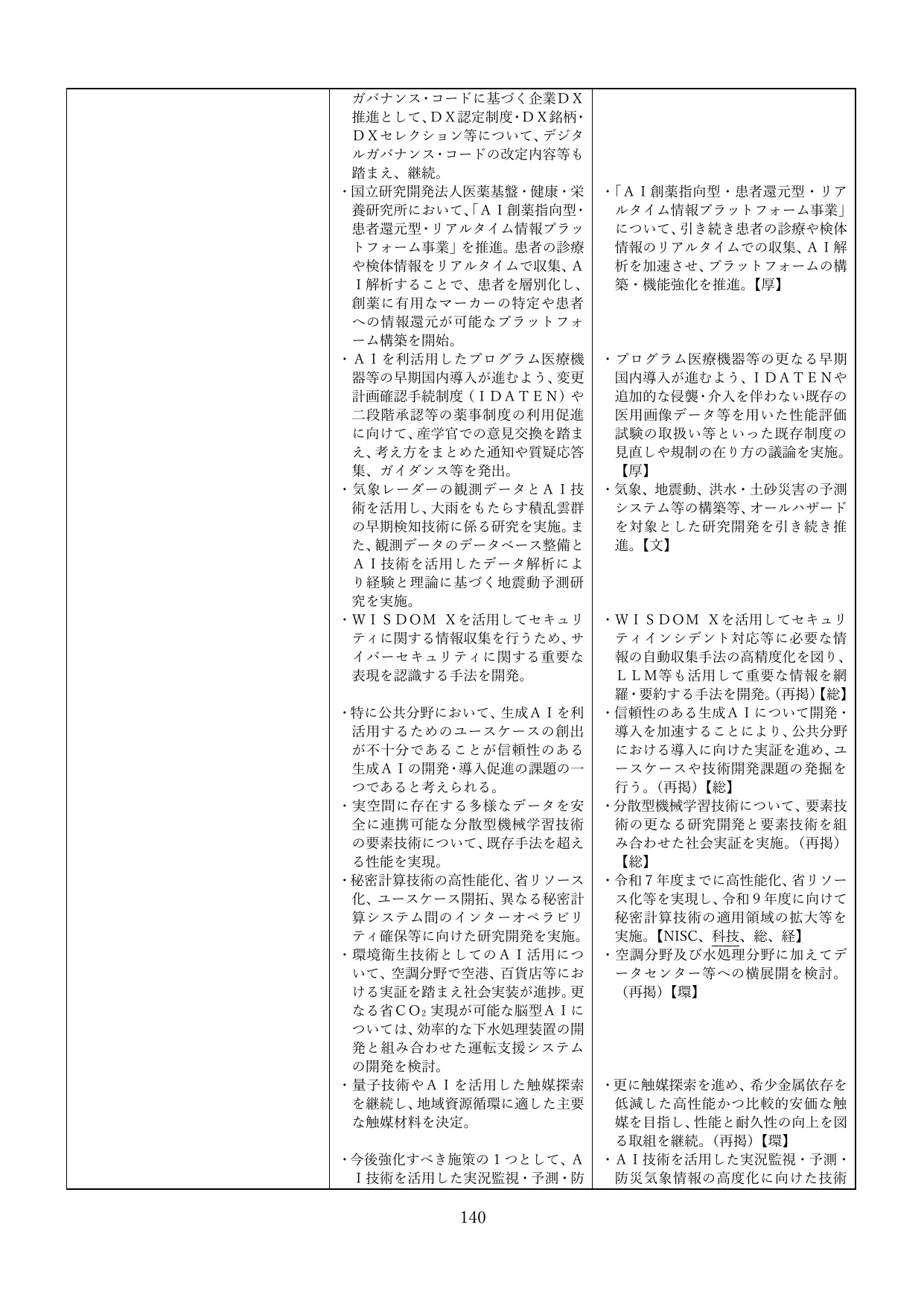 p.143