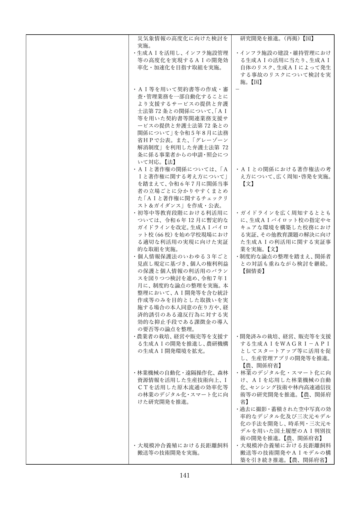 p.144