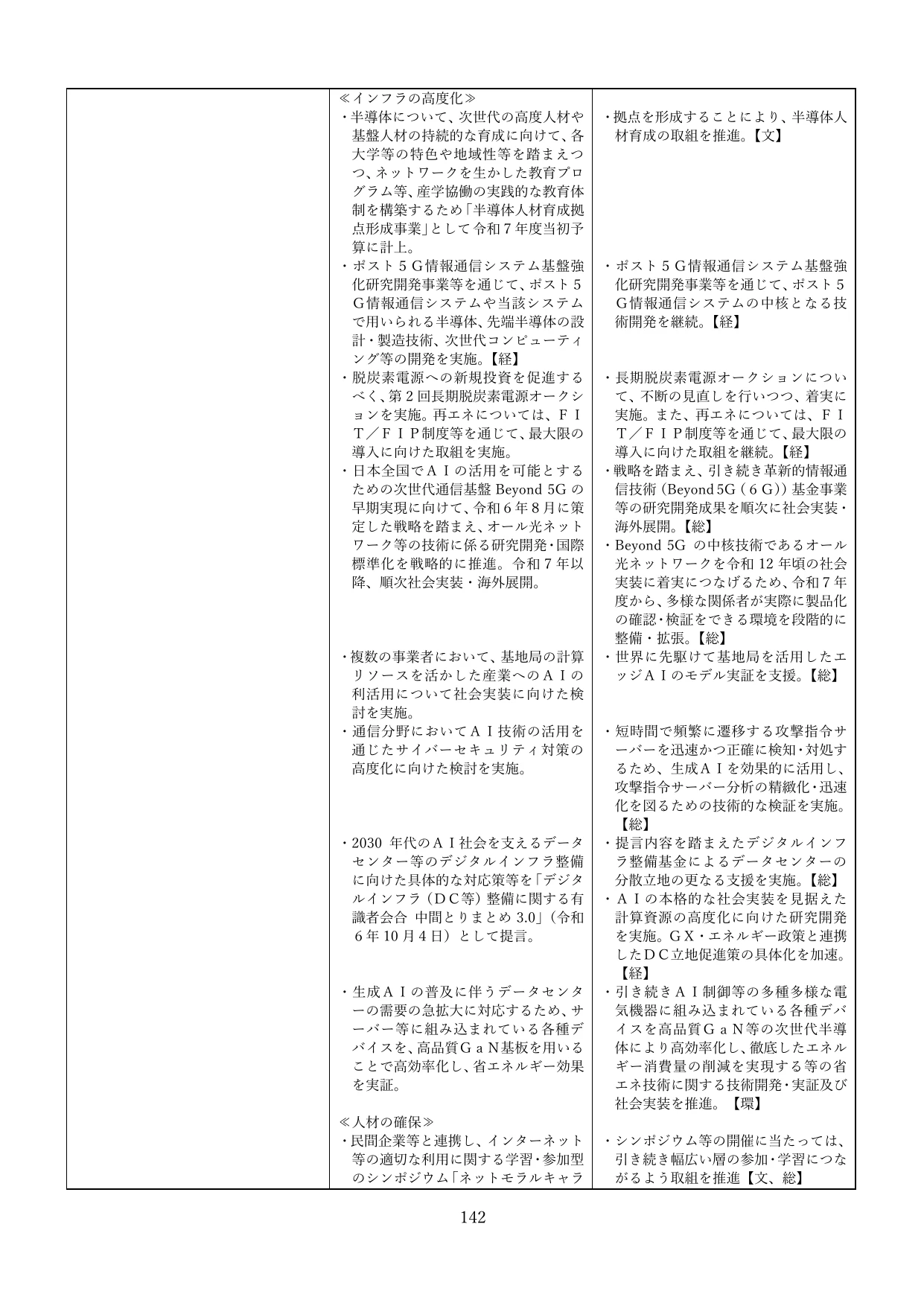 p.145