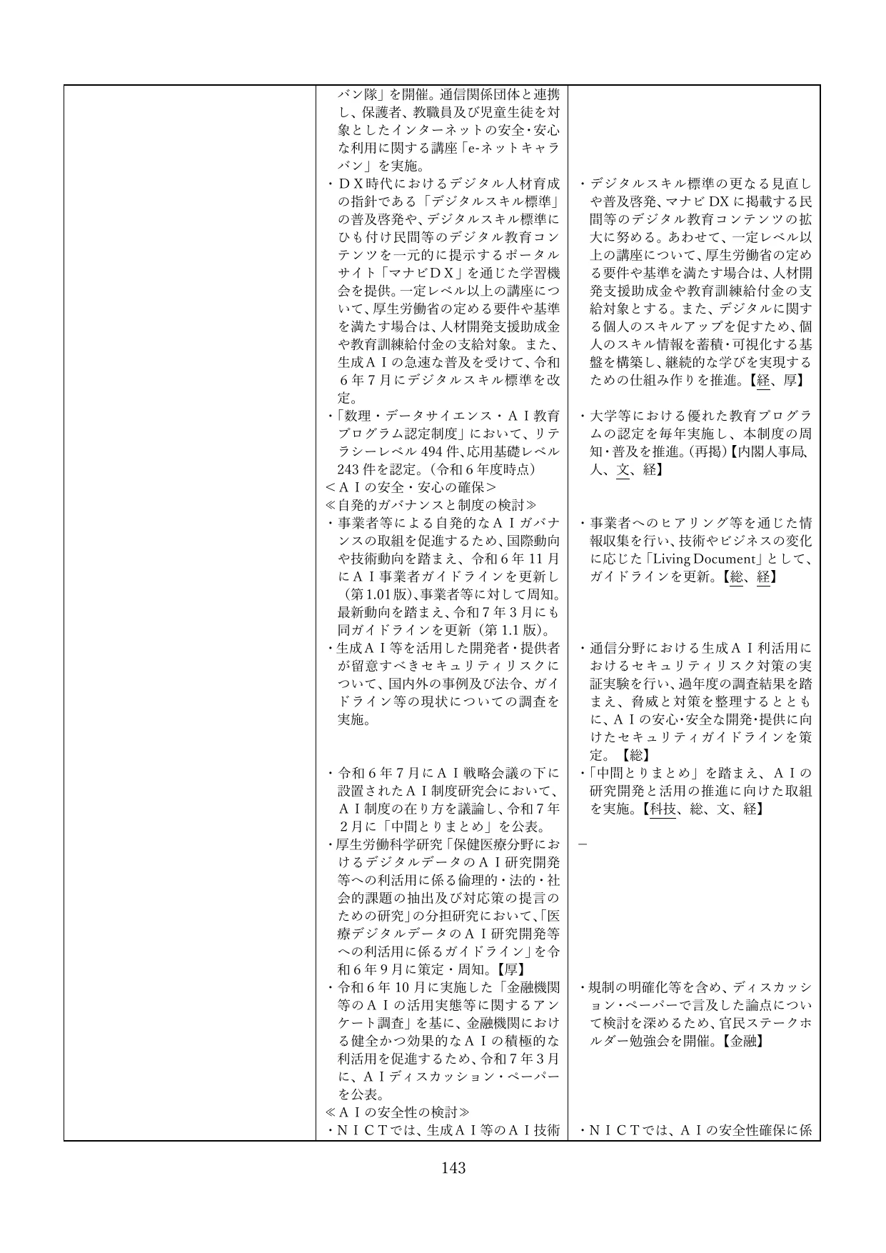 p.146