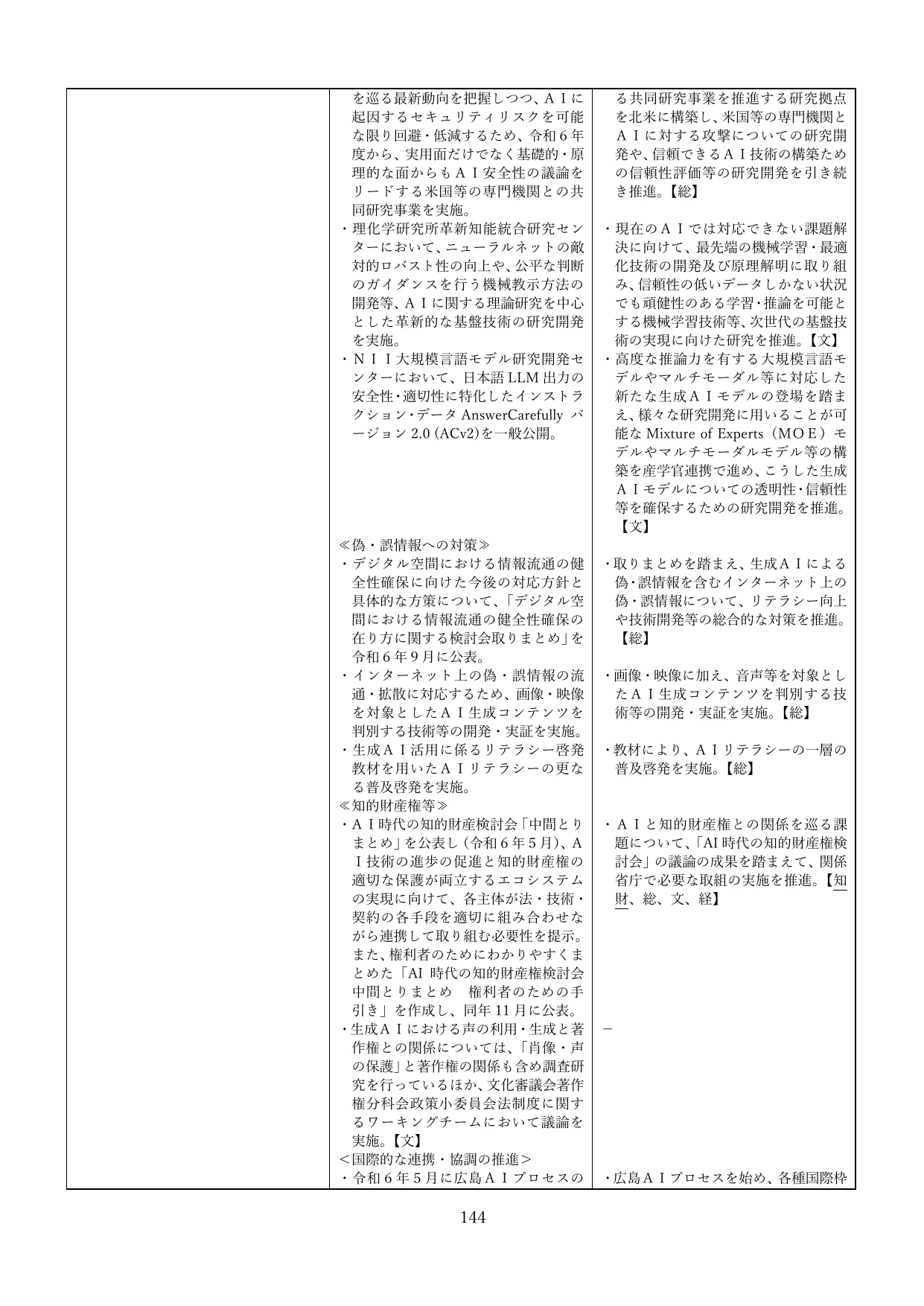 p.147