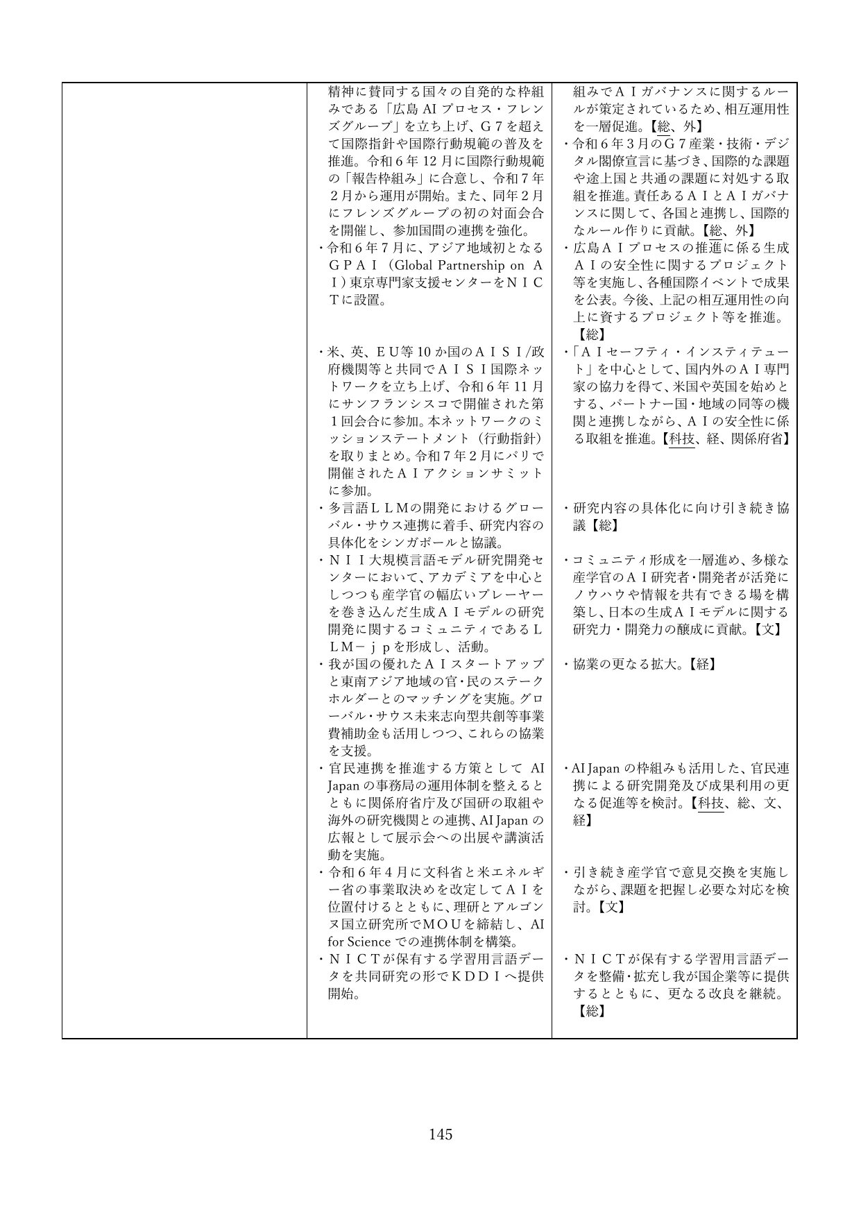 p.148