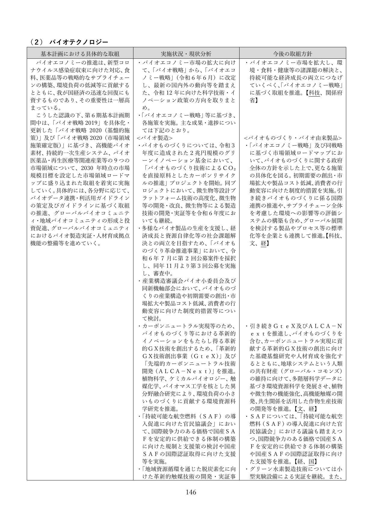 p.149