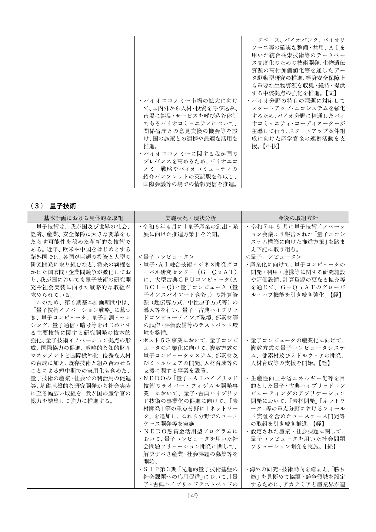 p.152