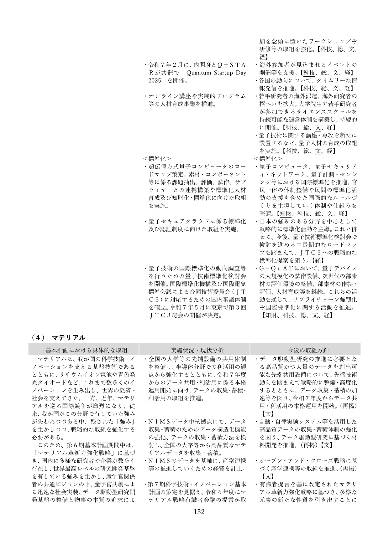 p.155