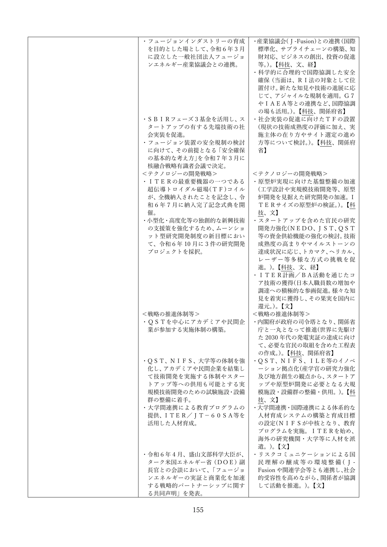p.158