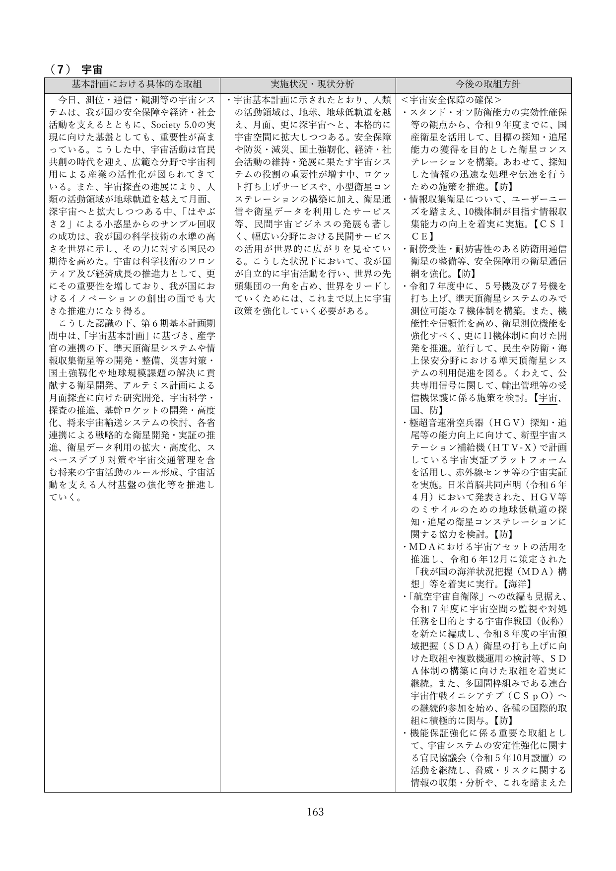 p.166
