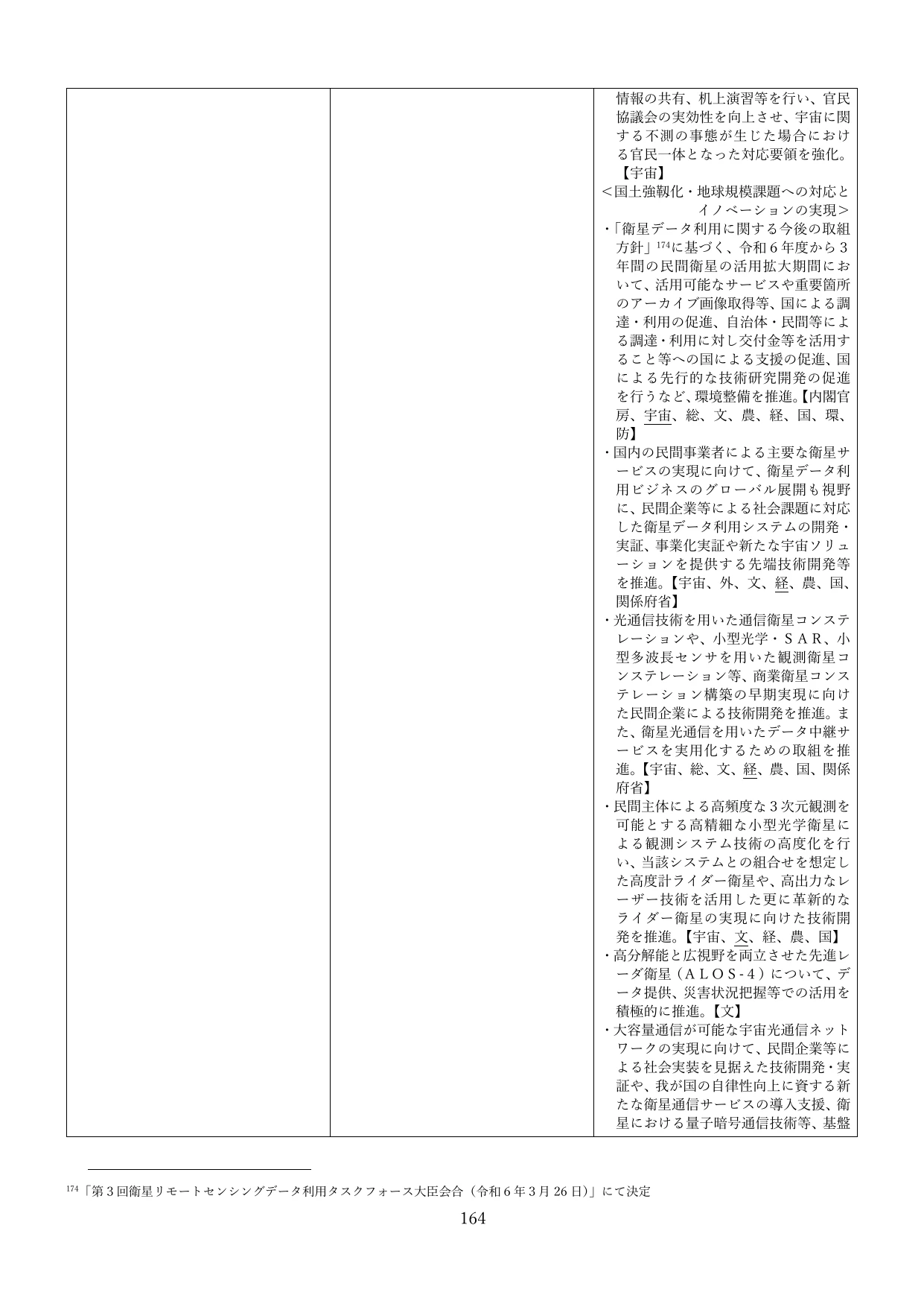 p.167