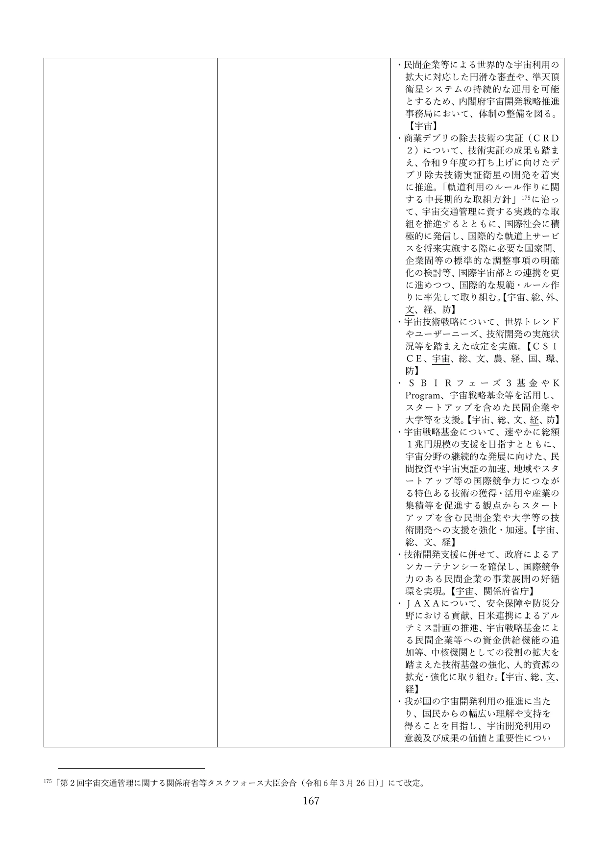 統合イノベーション戦略2025