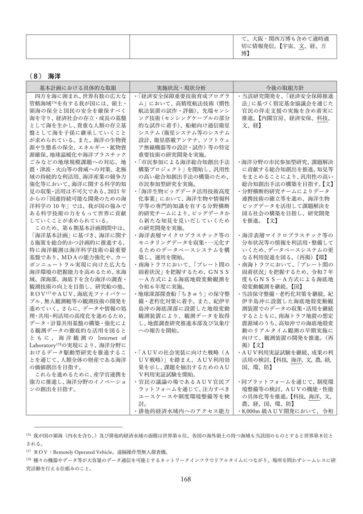 p.171