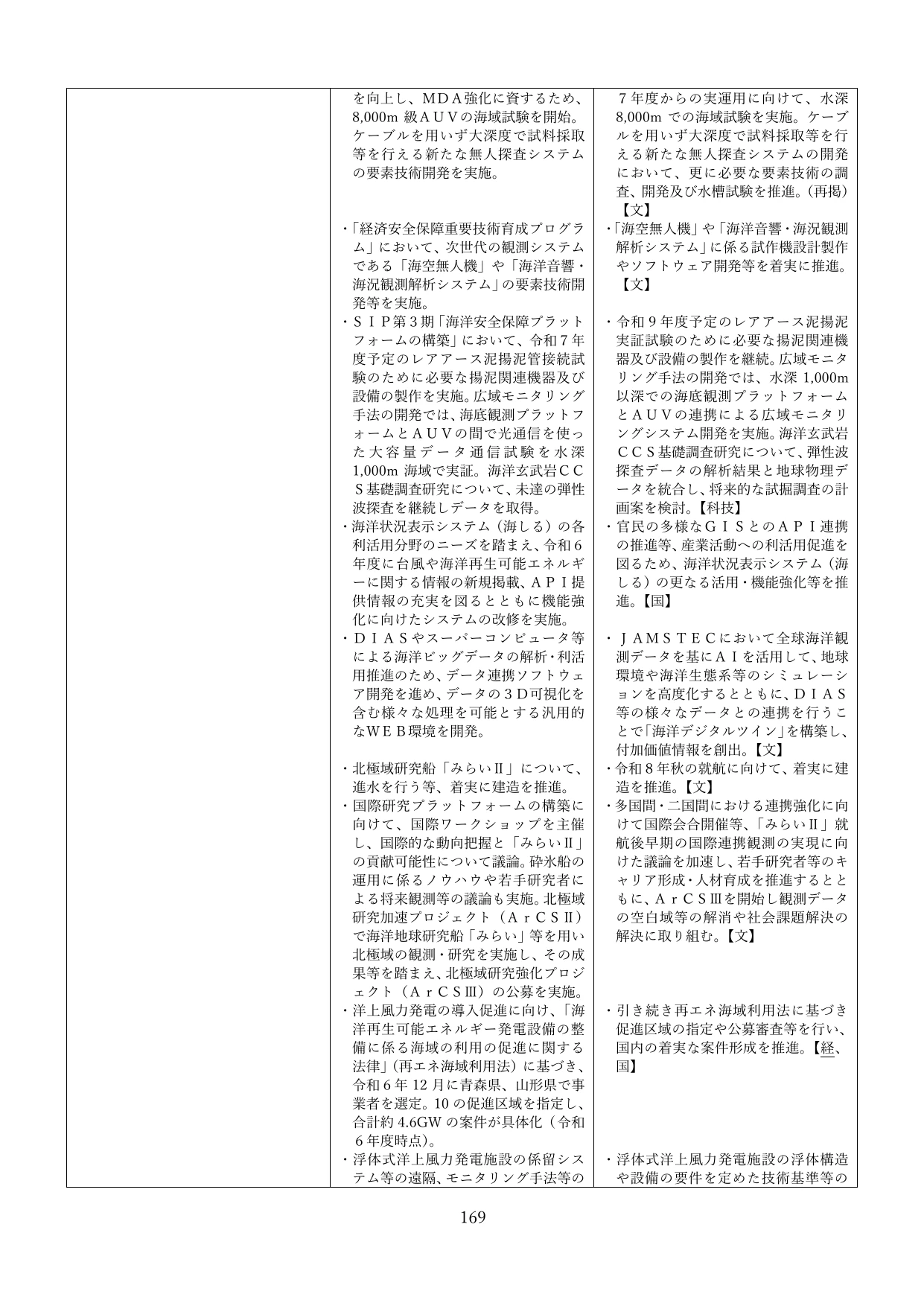 p.172
