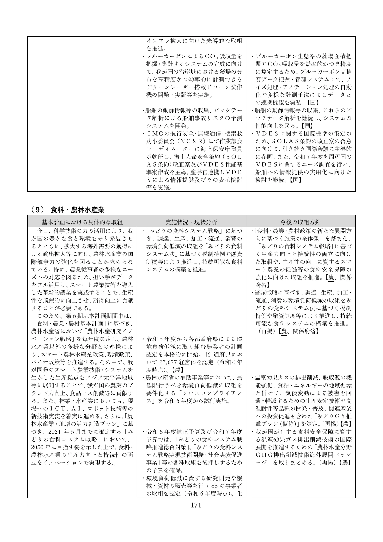 p.174