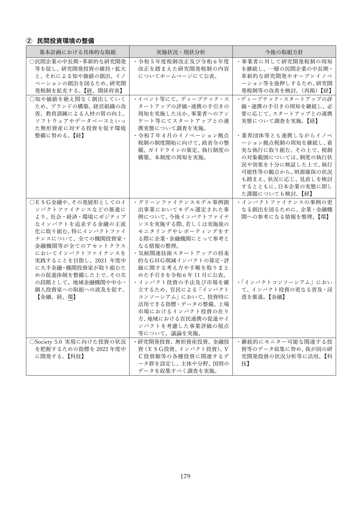 p.182