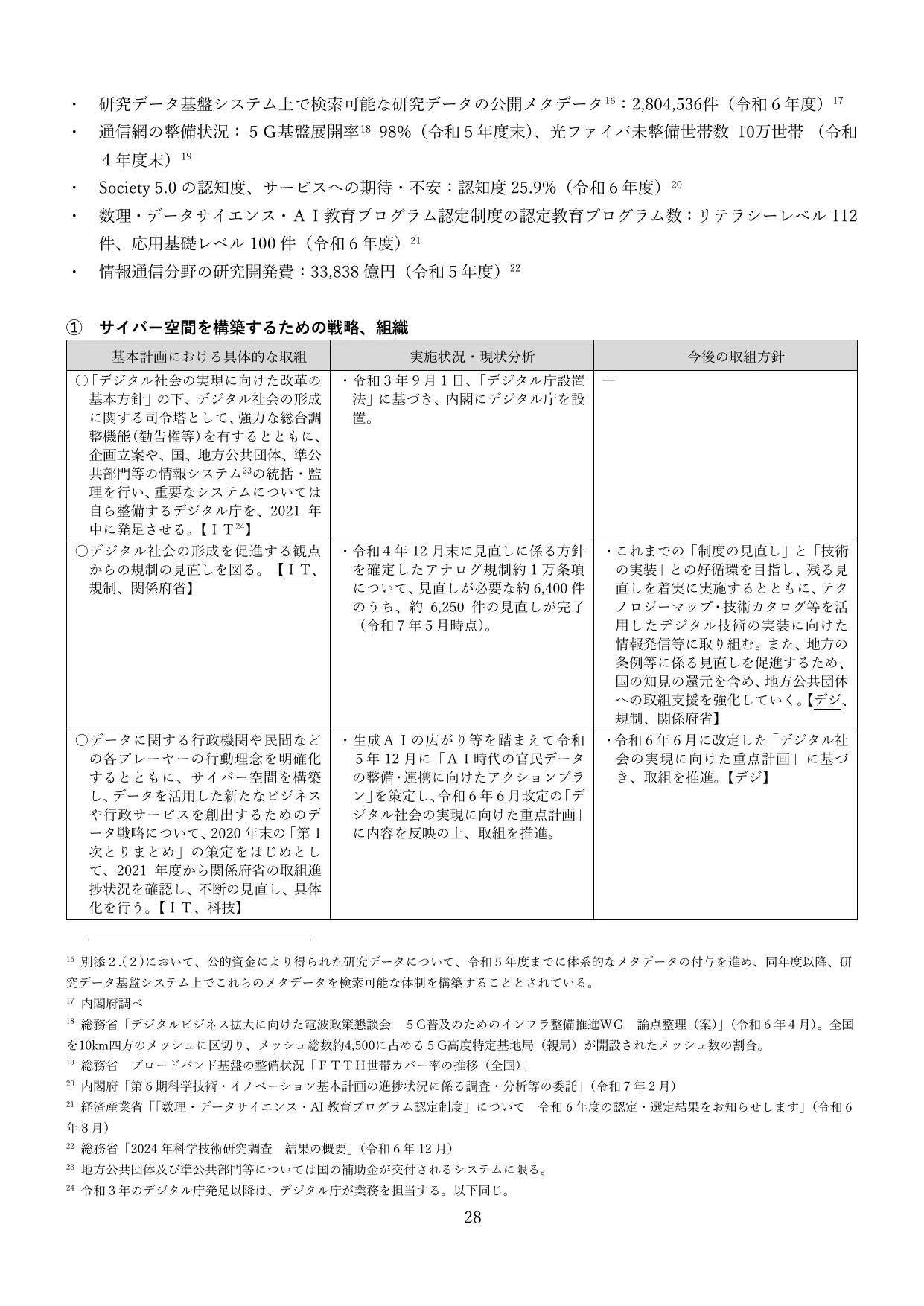 統合イノベーション戦略2025