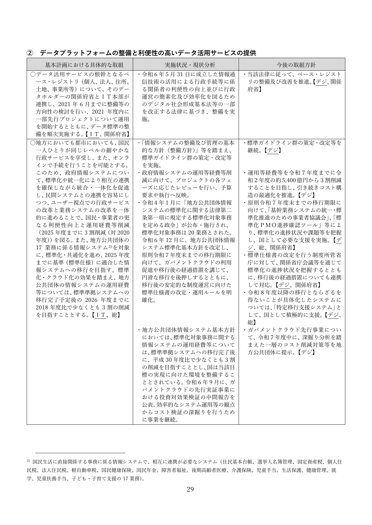 統合イノベーション戦略2025