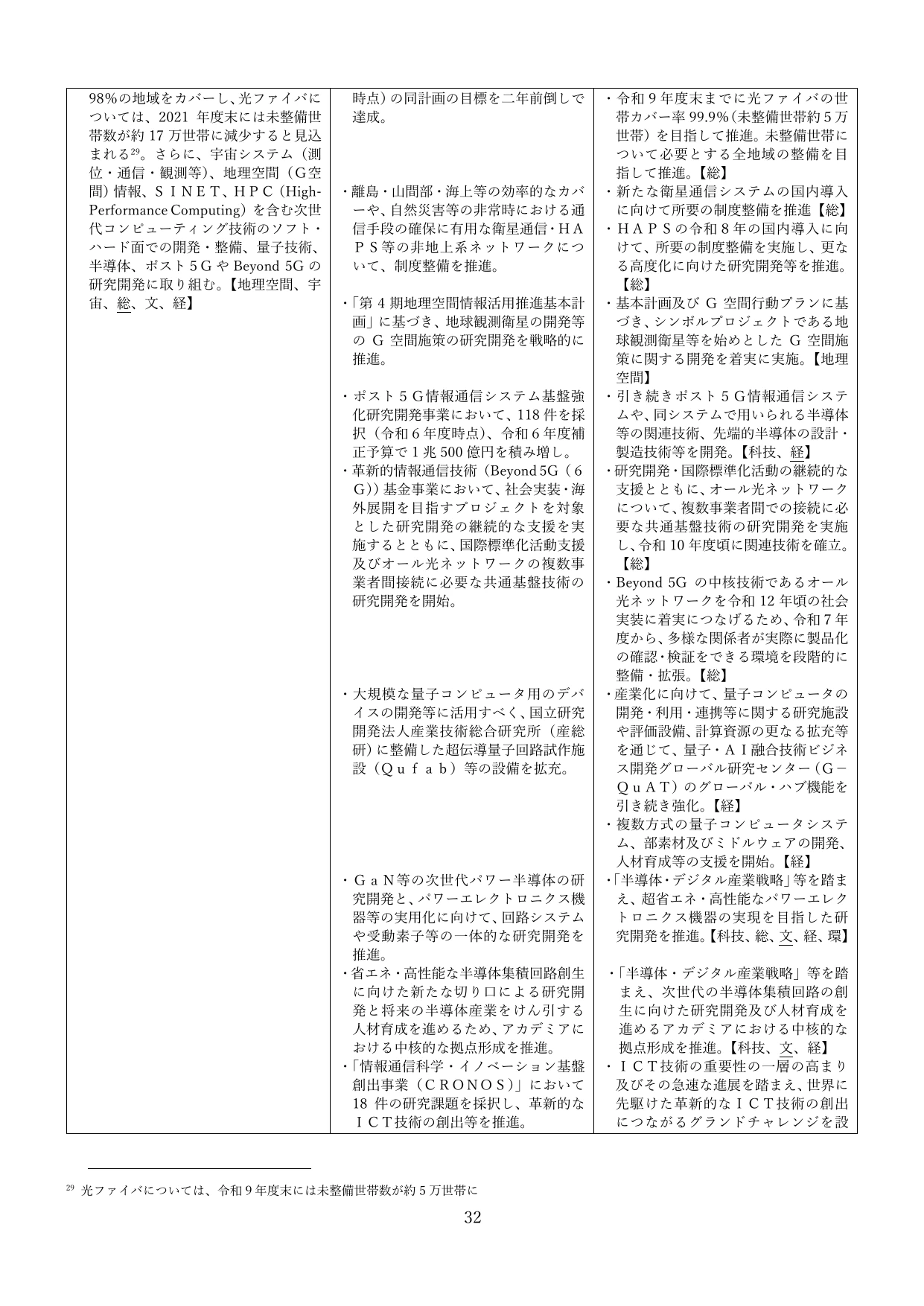 p.35