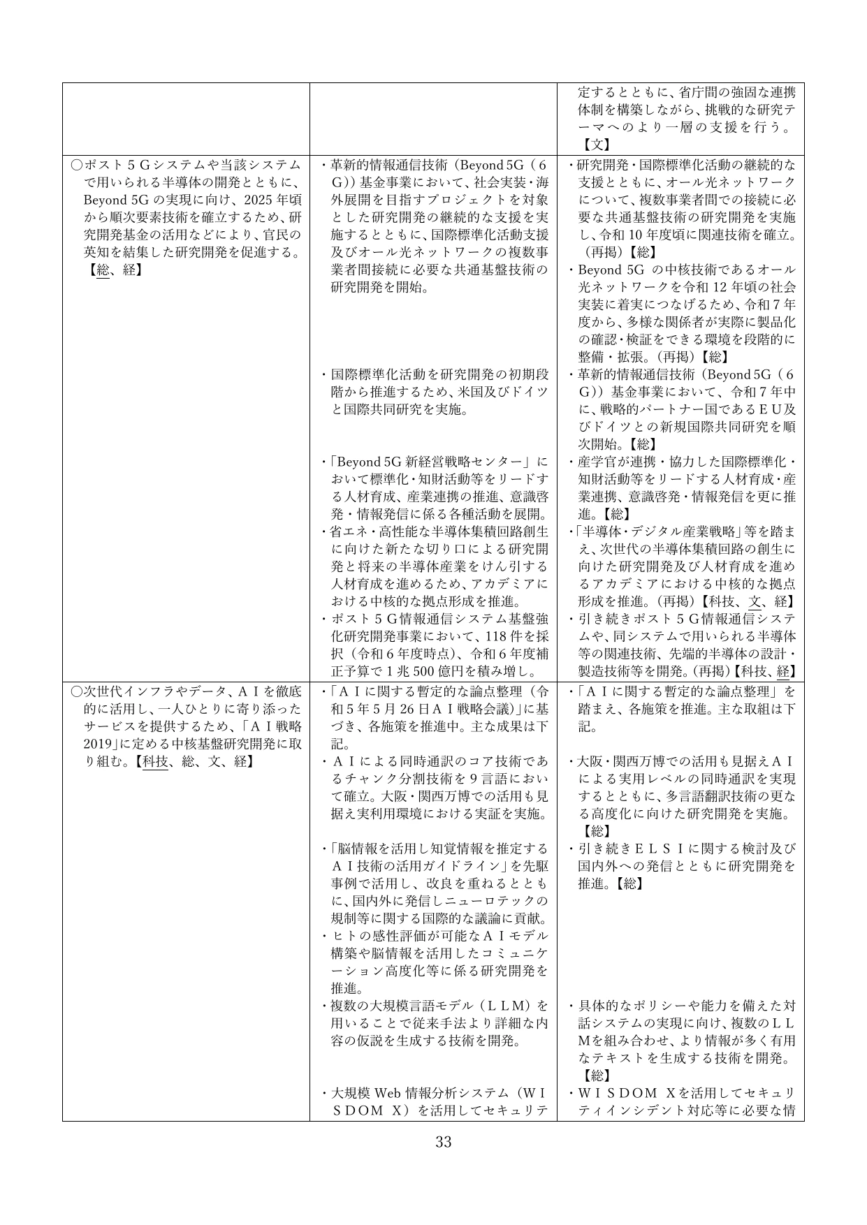 p.36