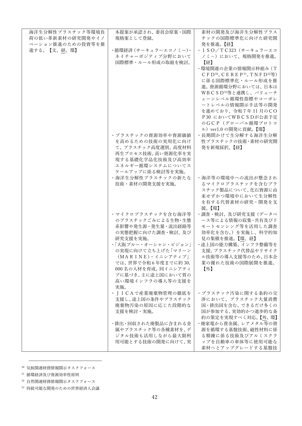 p.45