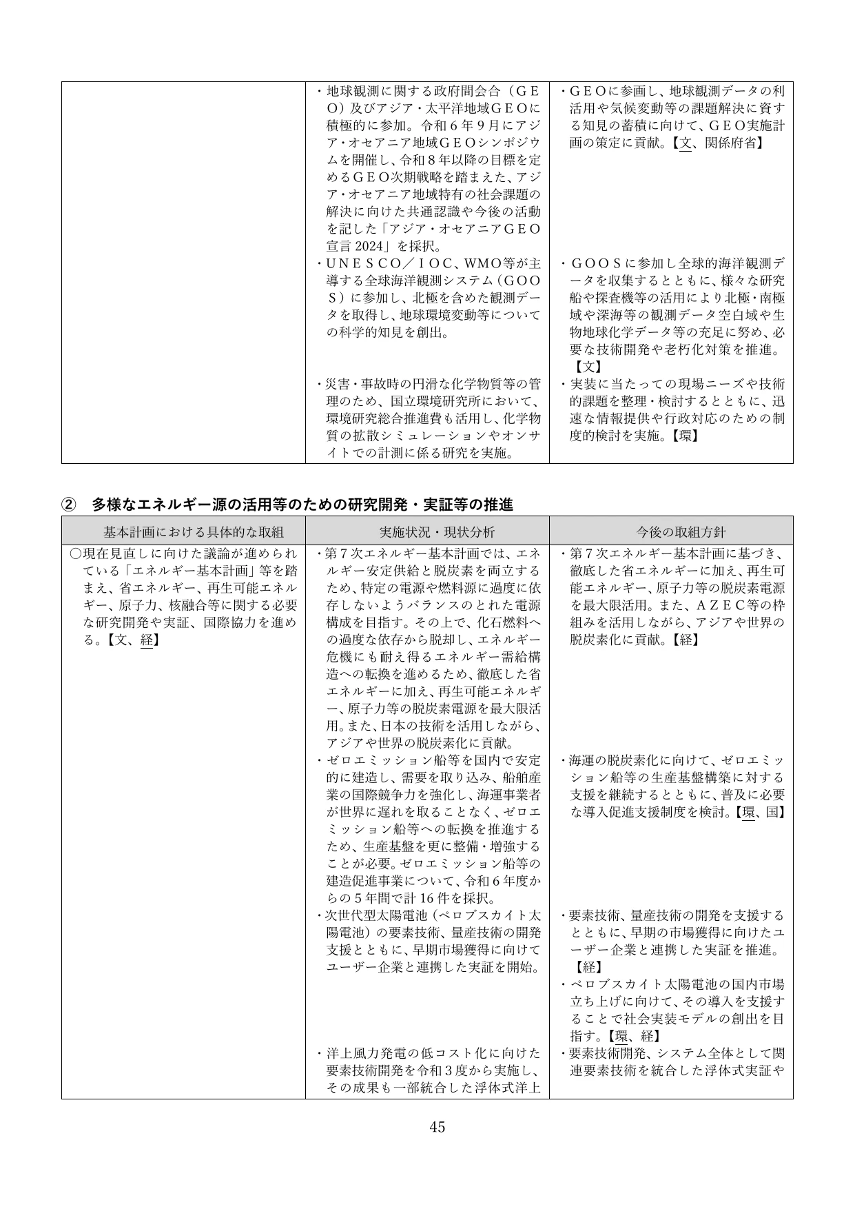 p.48