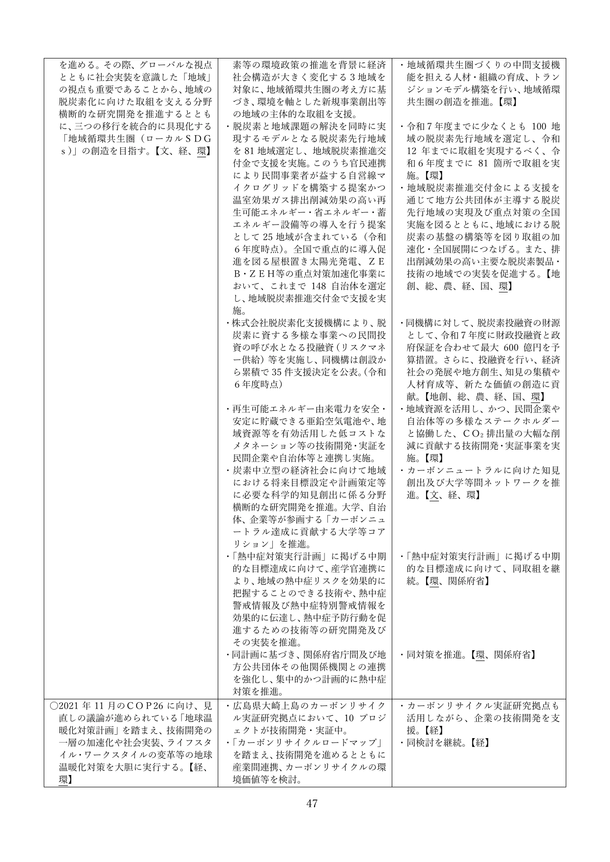 統合イノベーション戦略2025