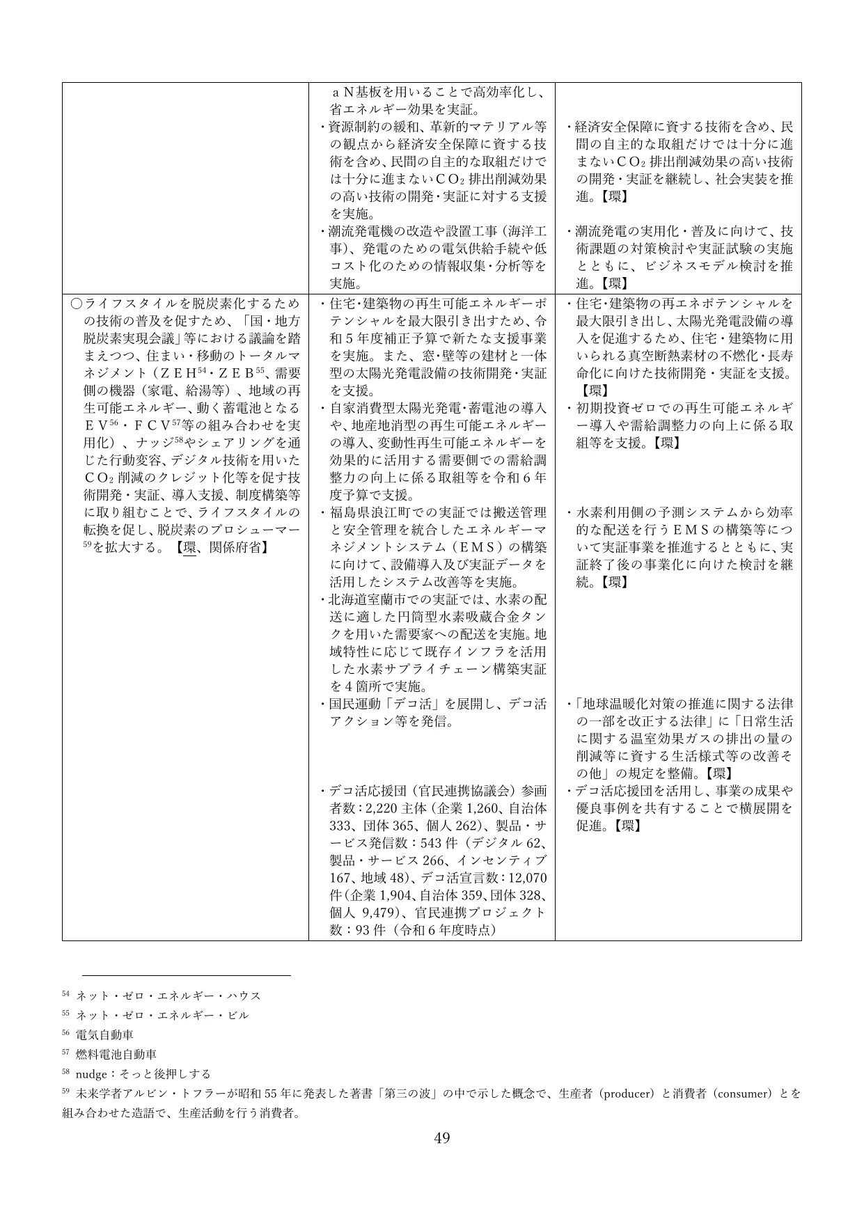 p.52