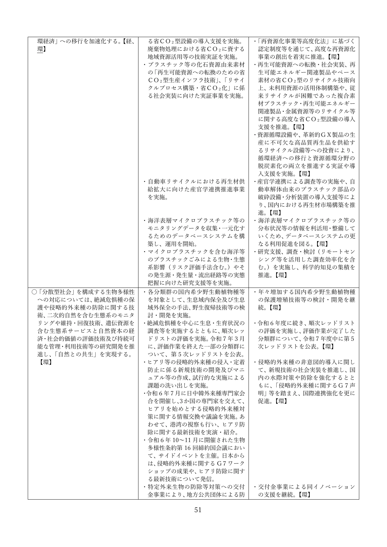 p.54