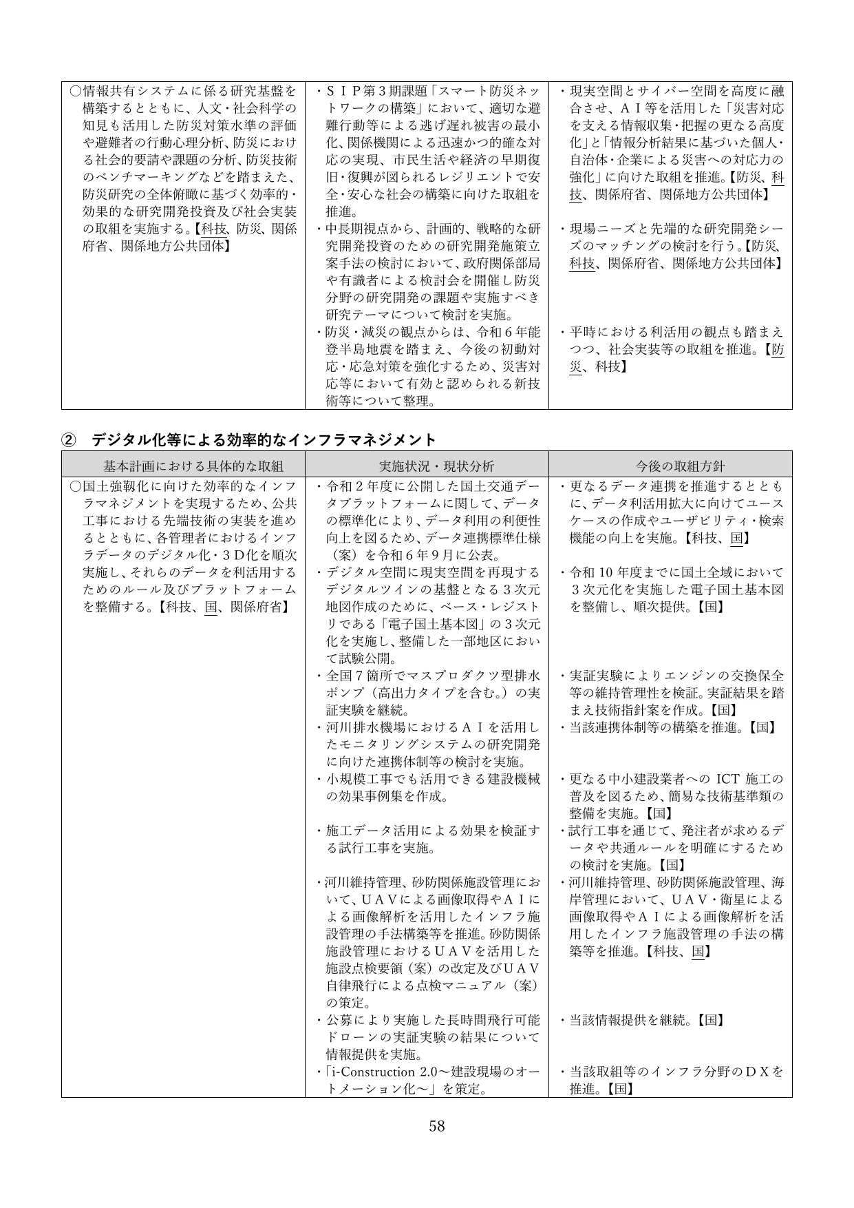 p.61