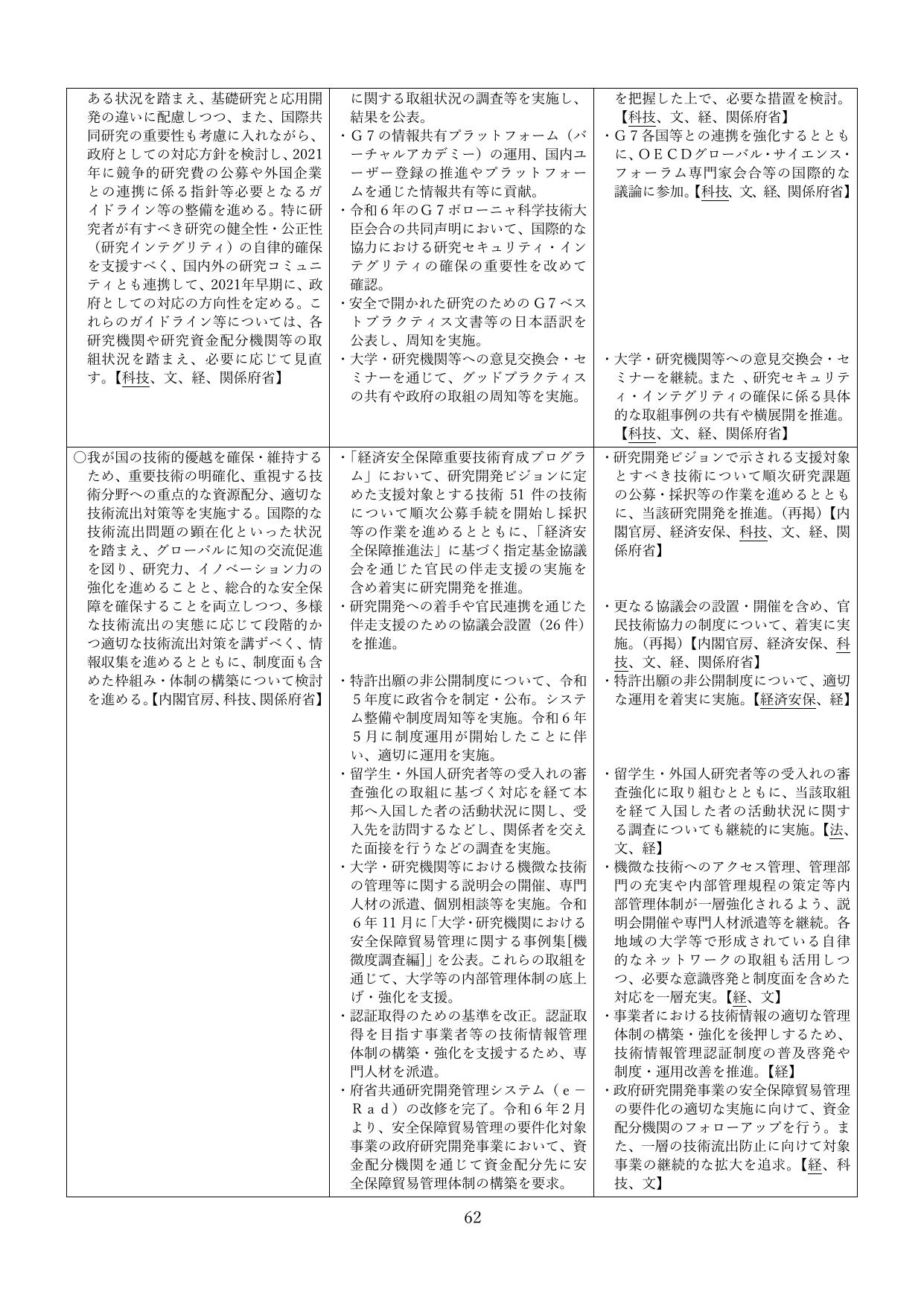 p.65