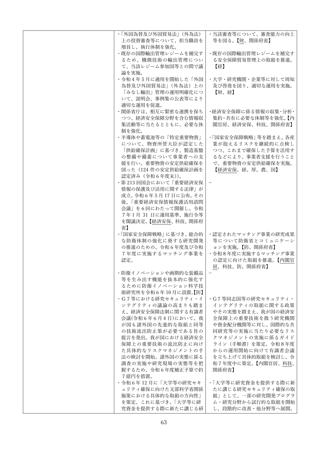 p.66
