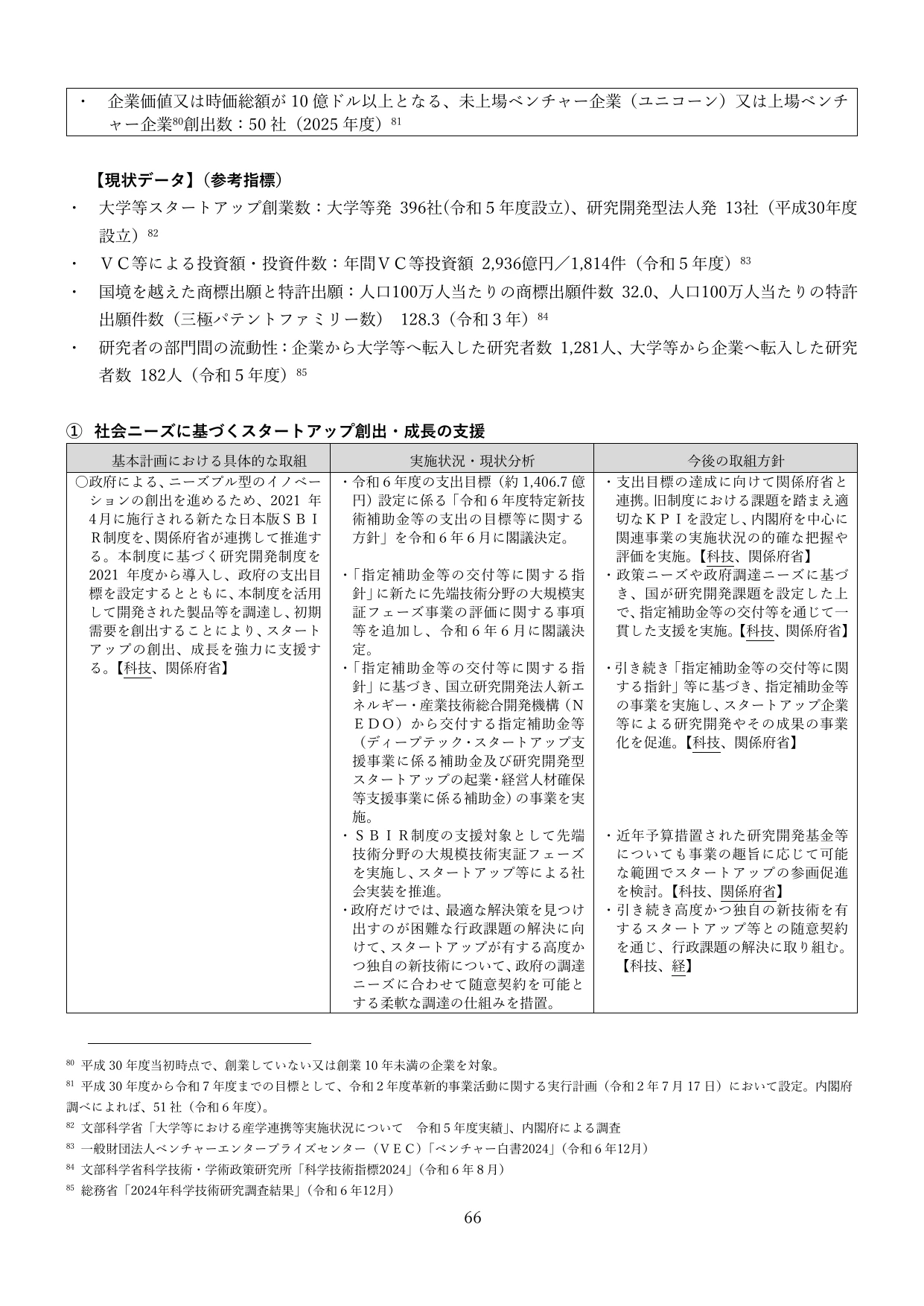 統合イノベーション戦略2025