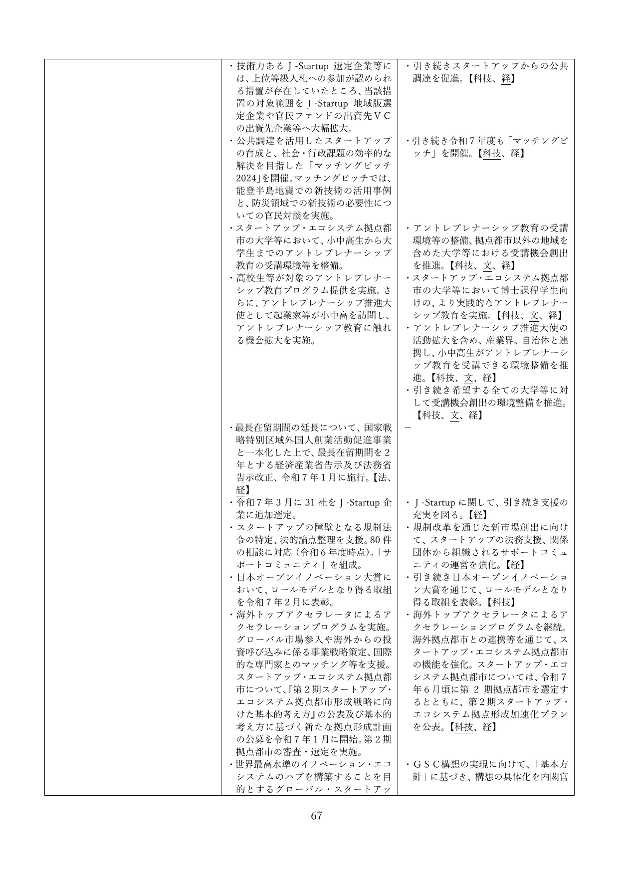 p.70