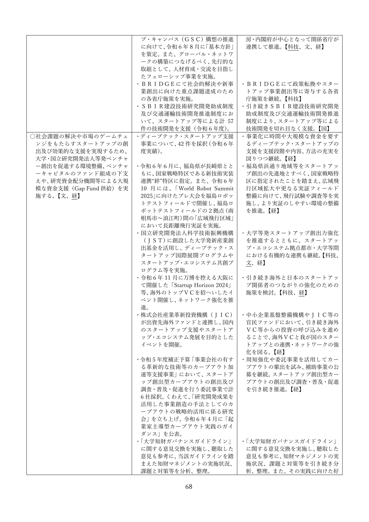 p.71