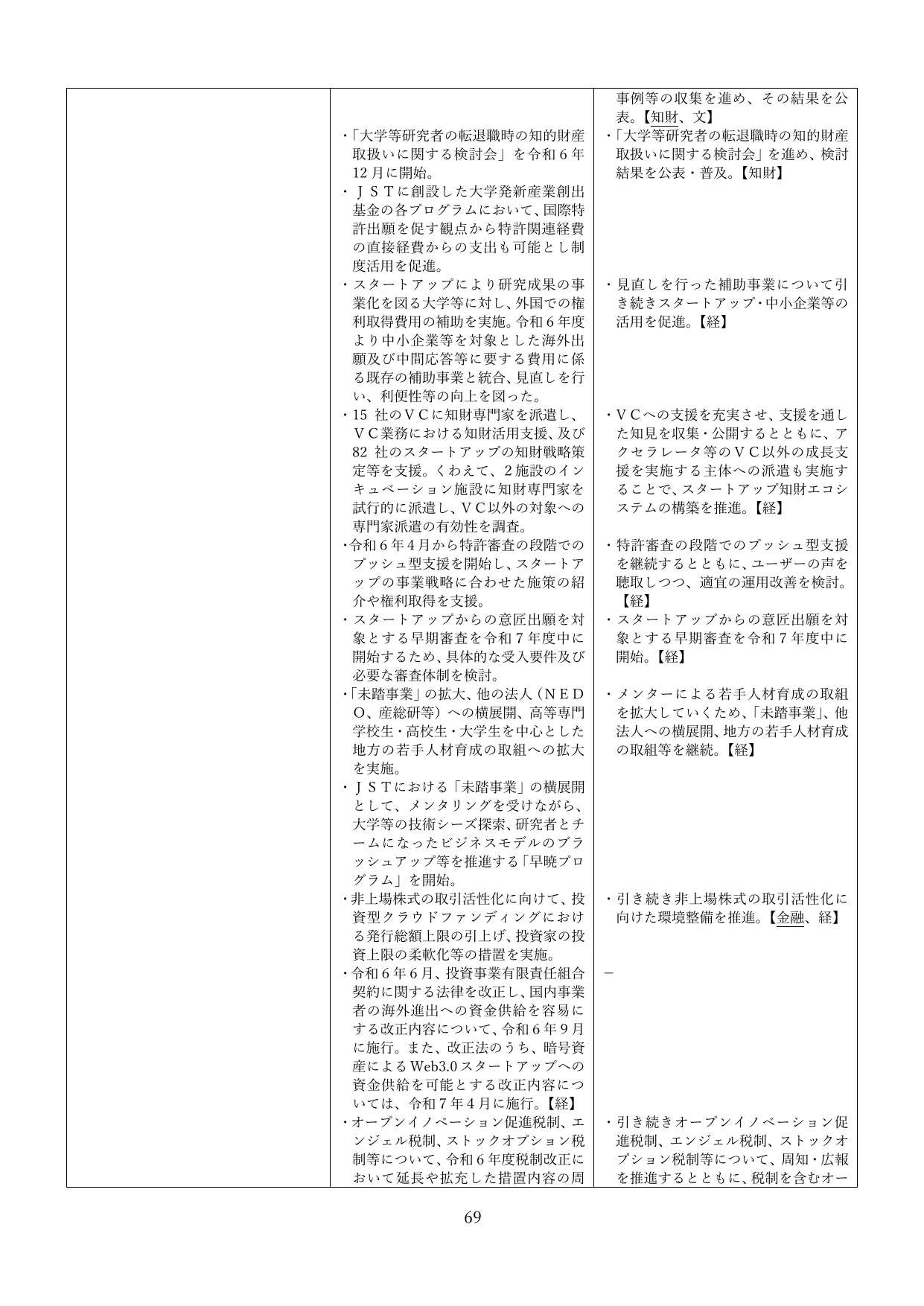 p.72