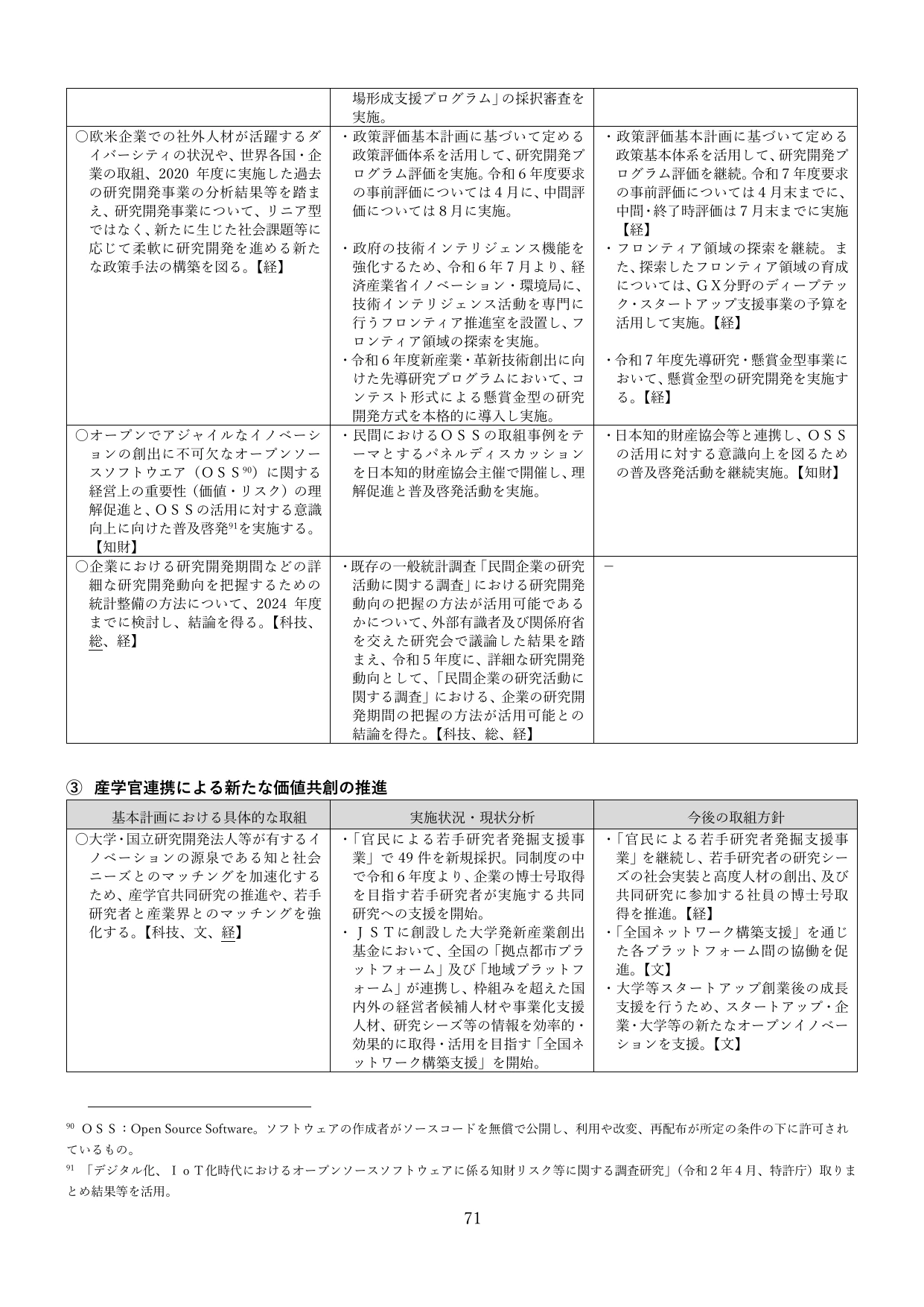 p.74