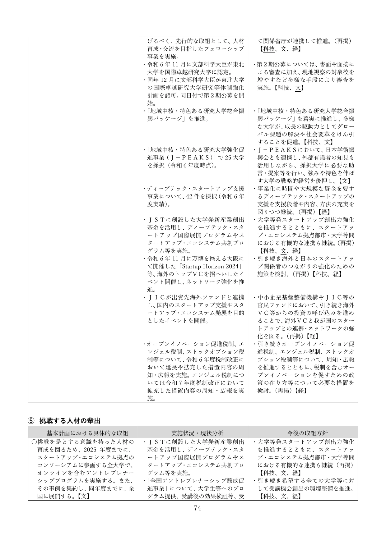 p.77