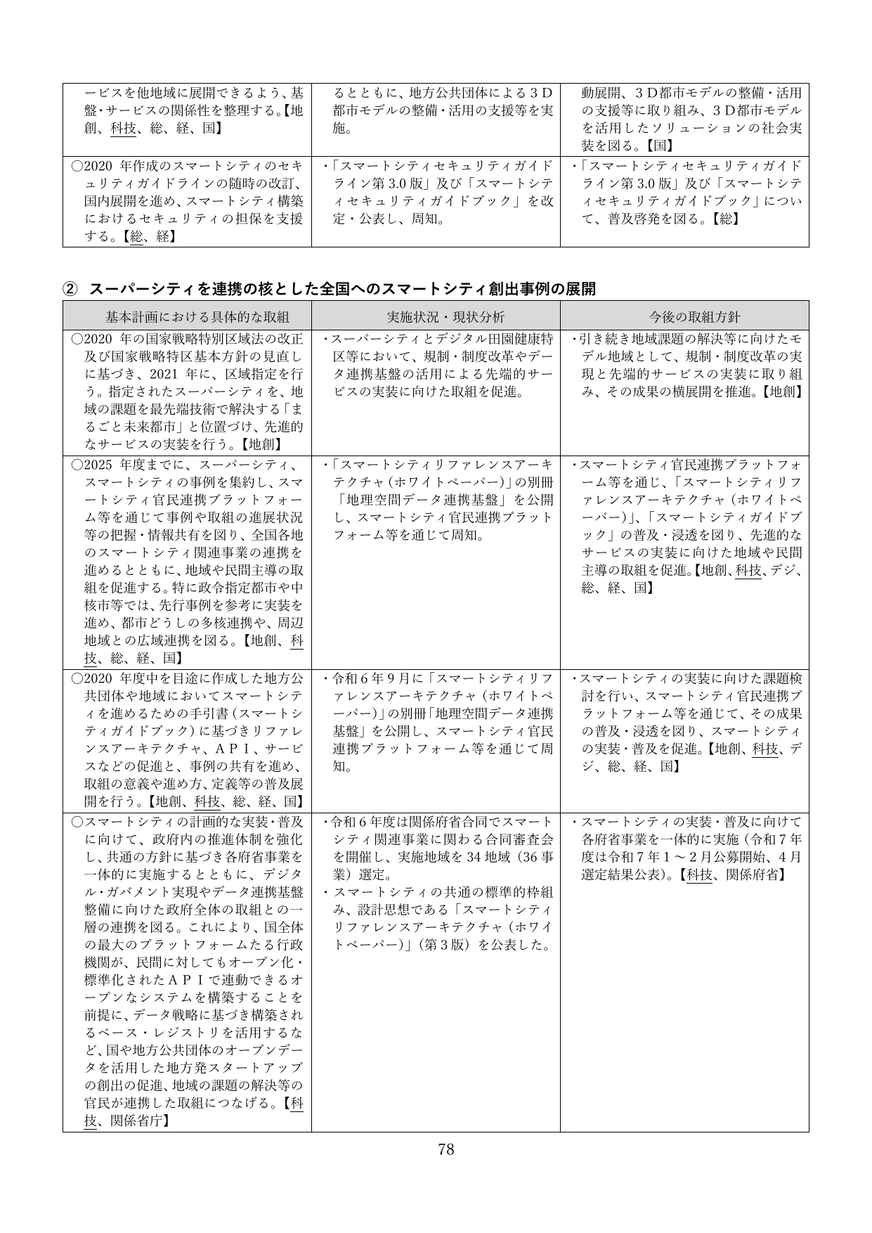 p.81