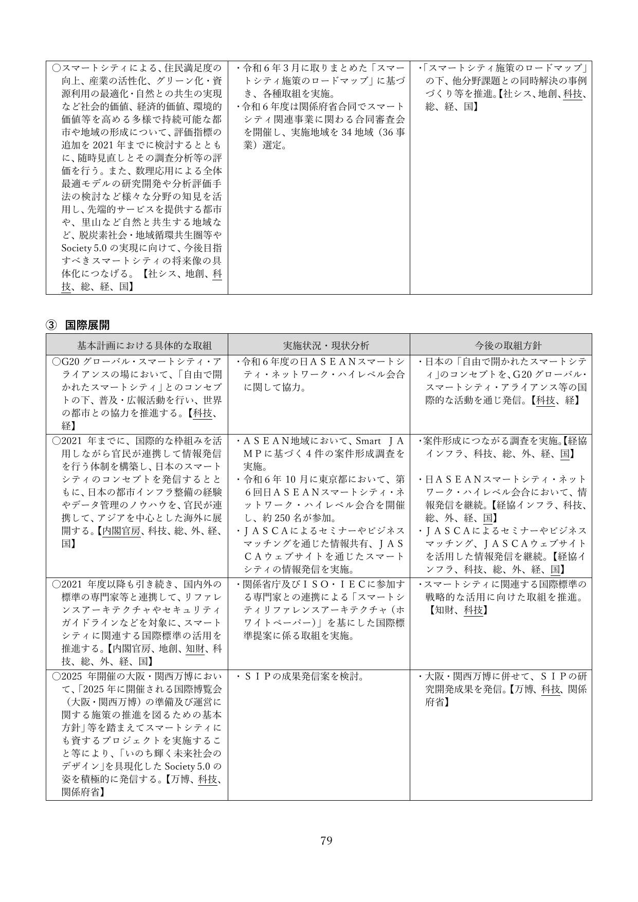 p.82