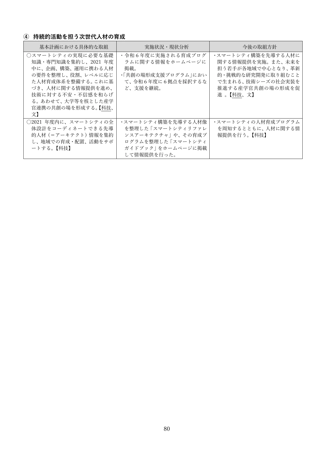 p.83
