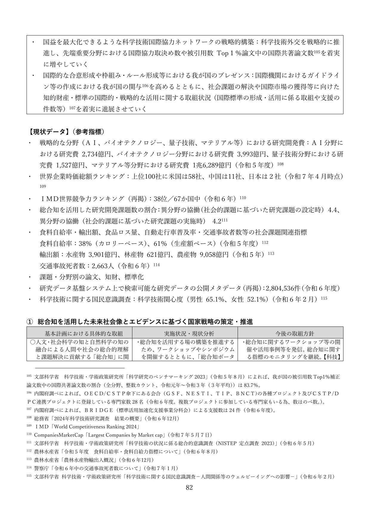 p.85