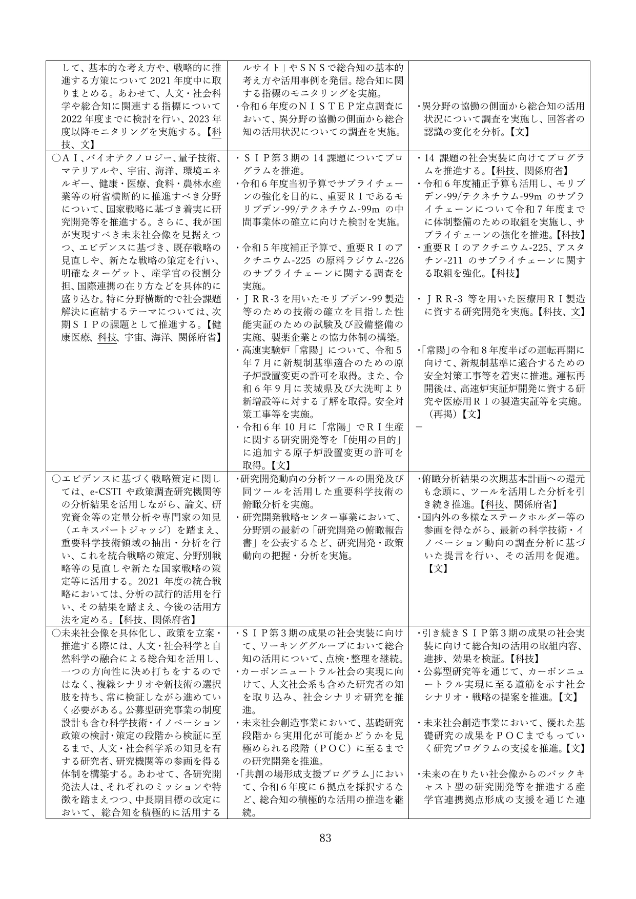 p.86
