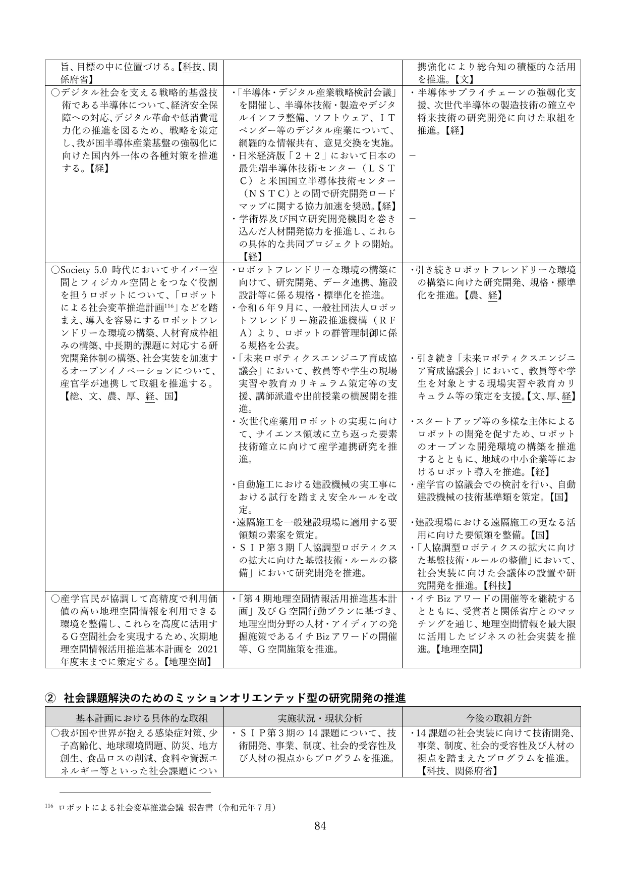p.87