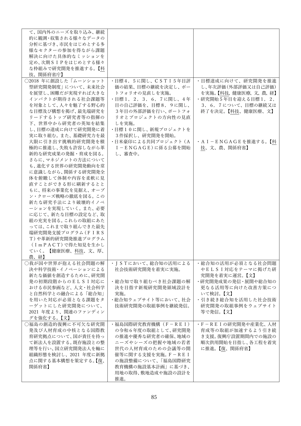 p.88