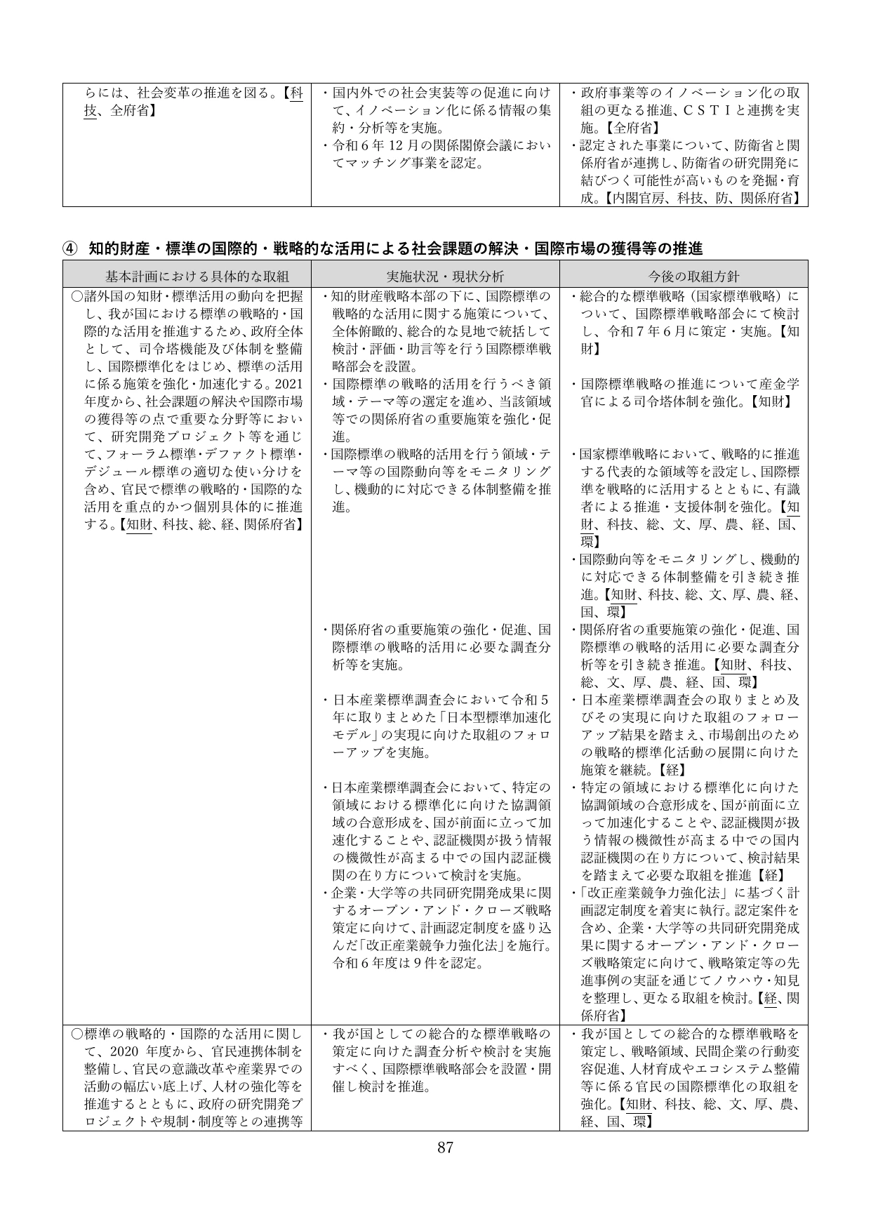 p.90
