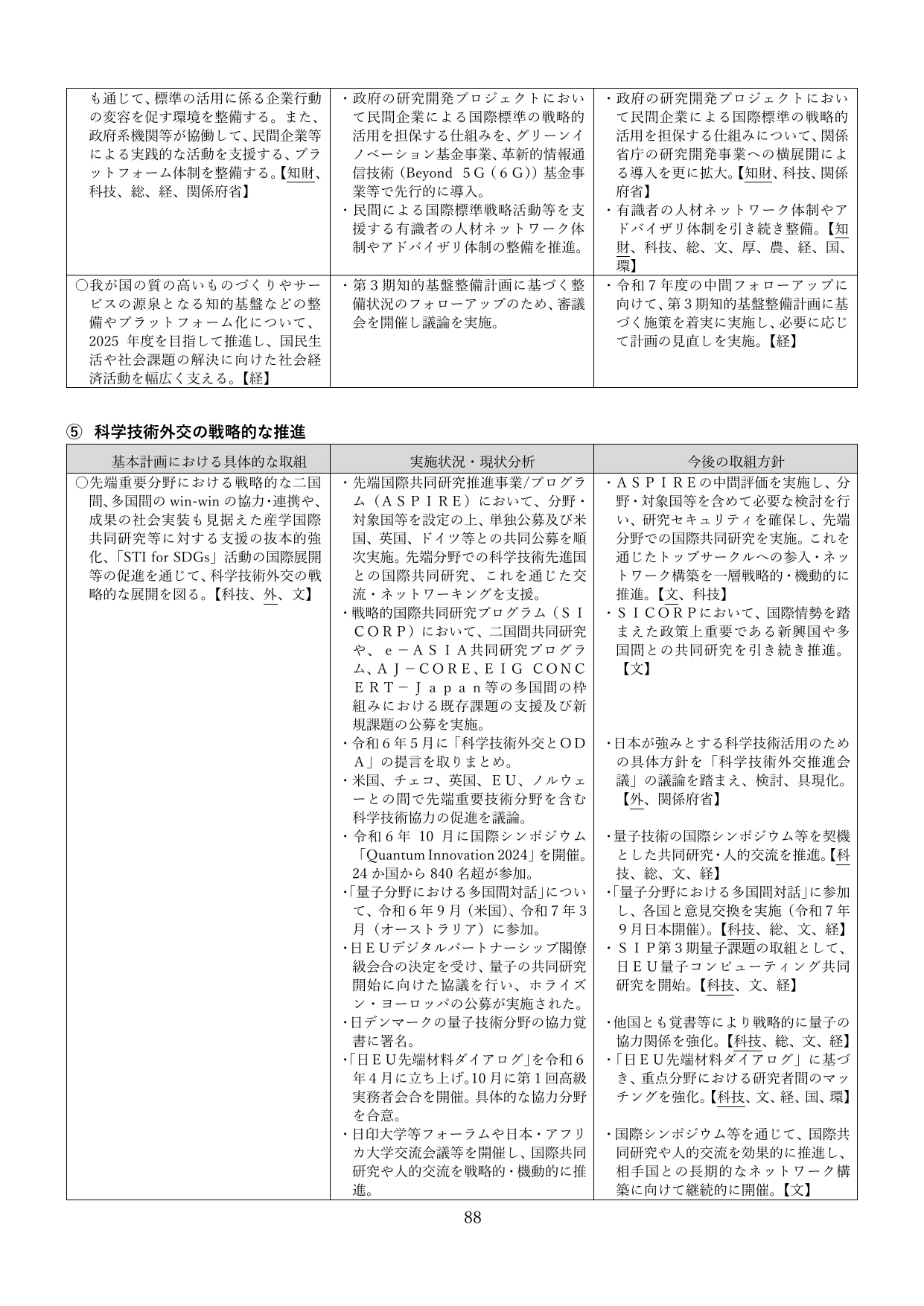 p.91