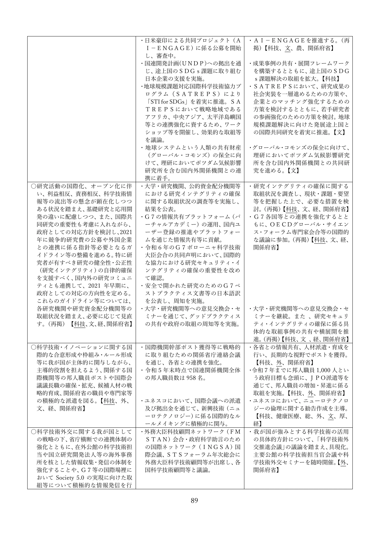 p.92