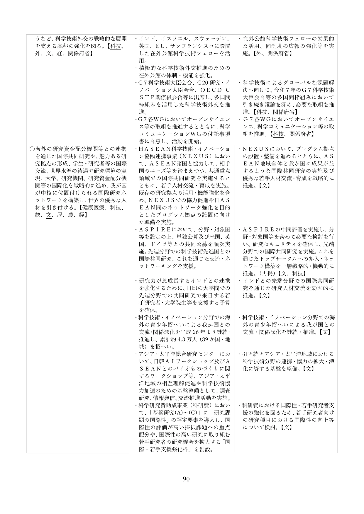 p.93