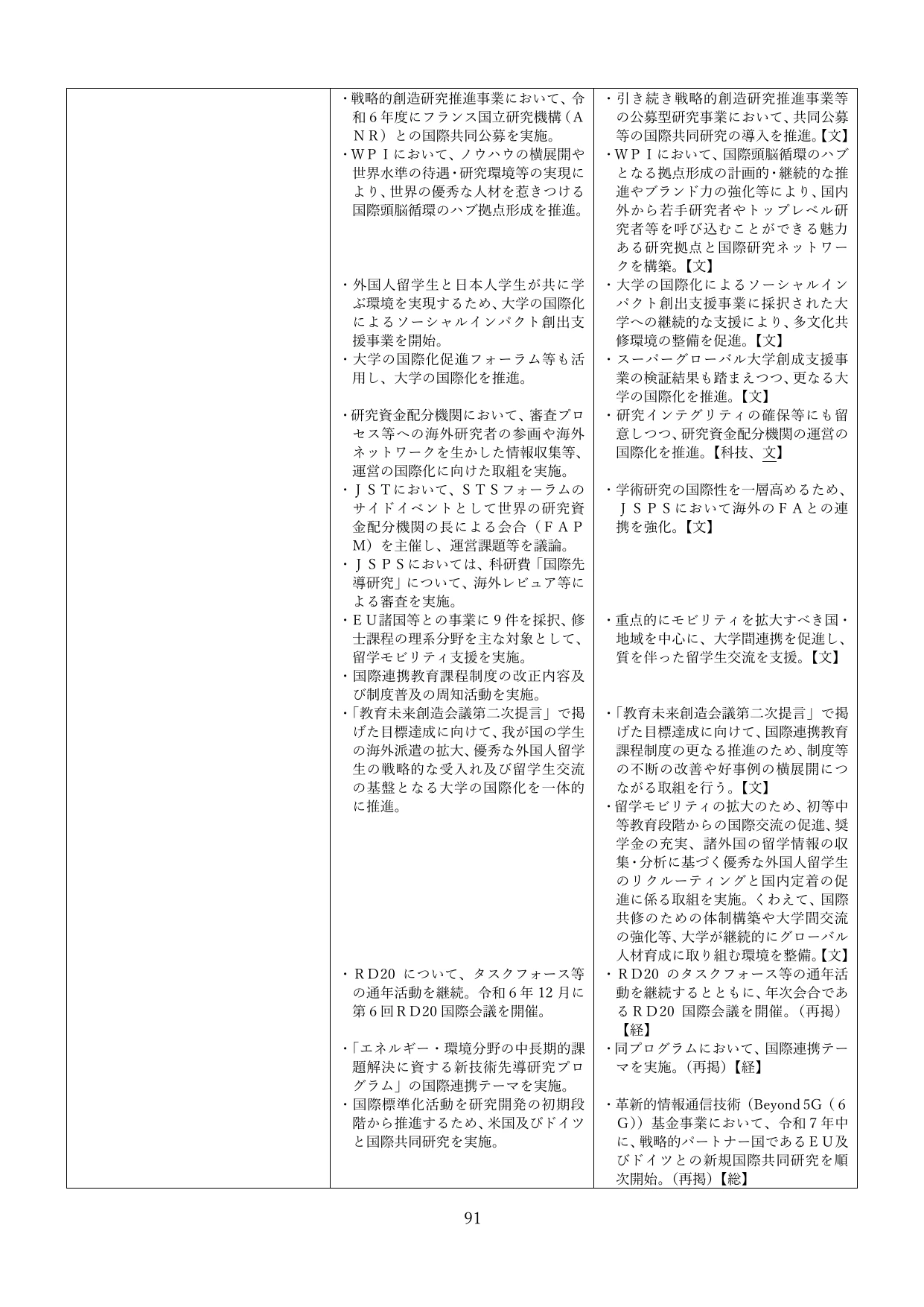 p.94