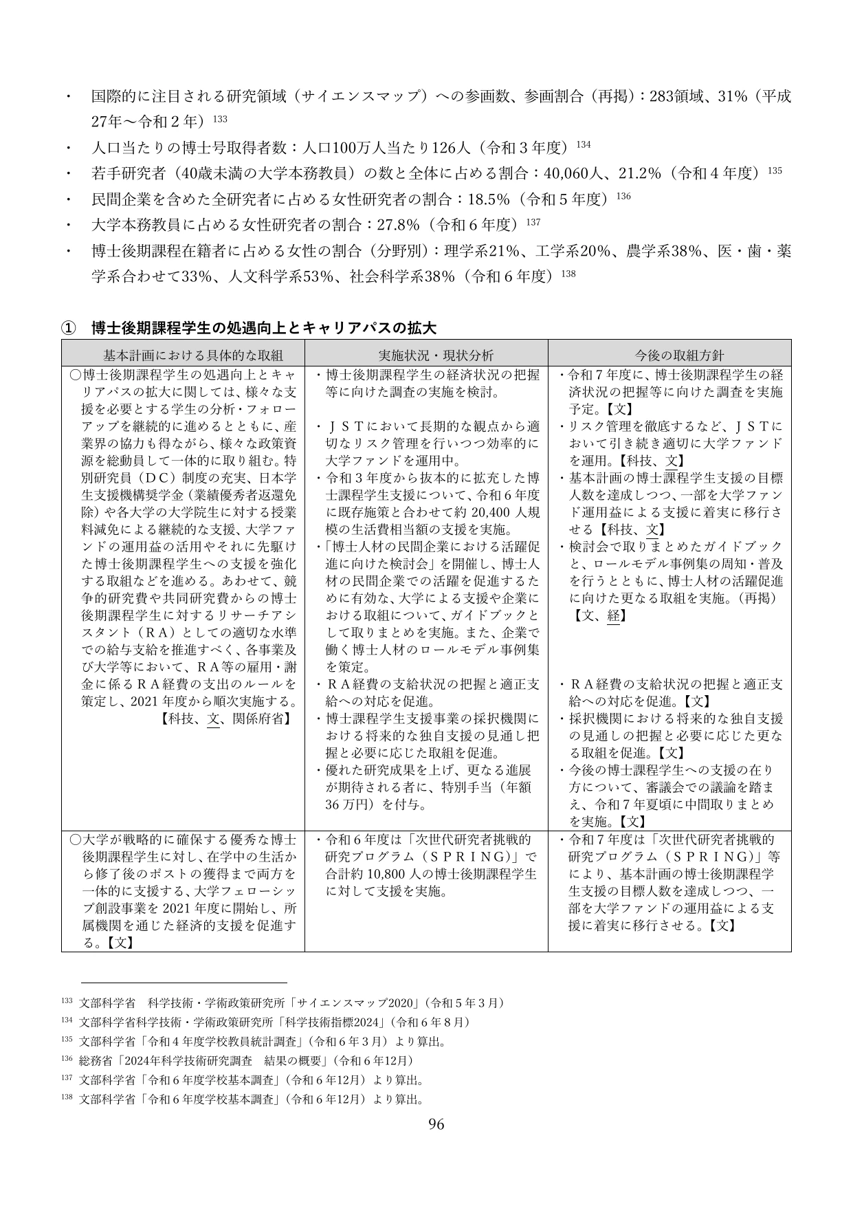 p.99