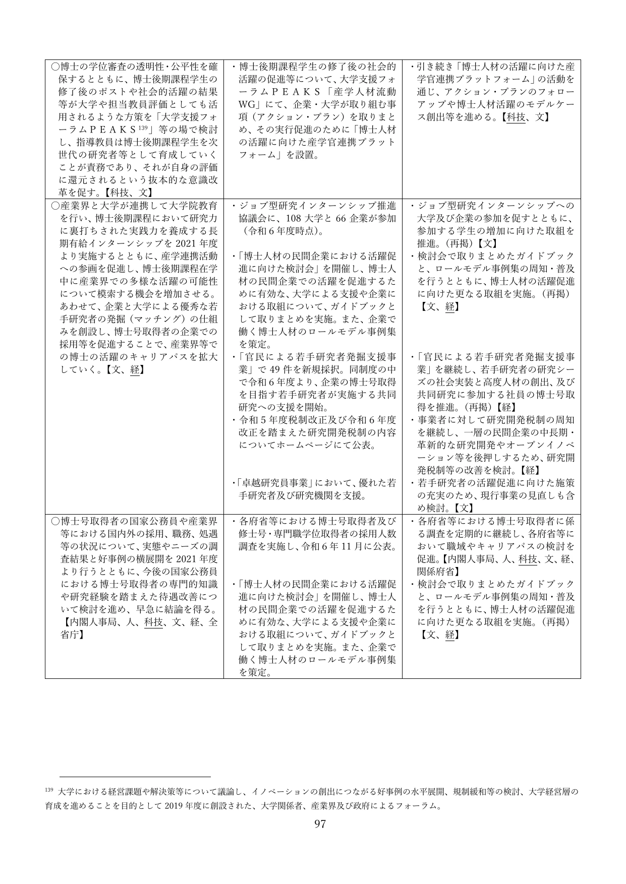p.100
