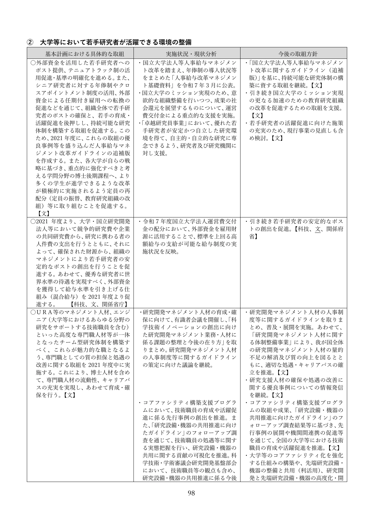 統合イノベーション戦略2025